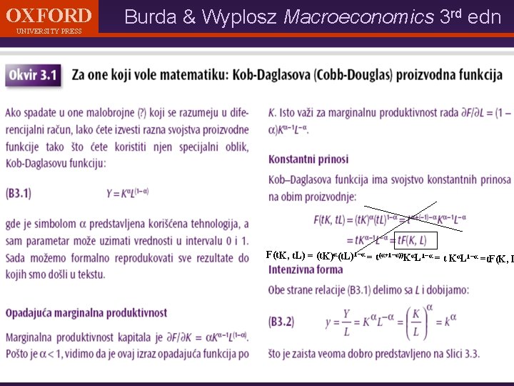 OXFORD UNIVERSITY PRESS Burda & Wyplosz Macroeconomics 3 rd edn F(t. K, t. L)