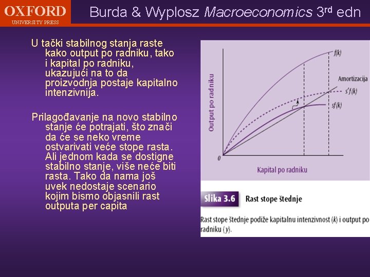 OXFORD UNIVERSITY PRESS Burda & Wyplosz Macroeconomics 3 rd edn U tački stabilnog stanja