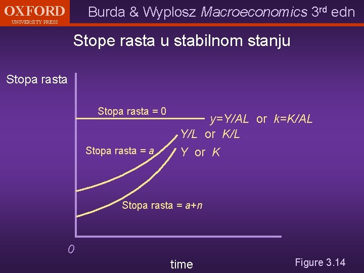 OXFORD Burda & Wyplosz Macroeconomics 3 rd edn UNIVERSITY PRESS Stope rasta u stabilnom