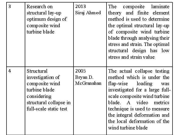 3 Research on structural lay-up optimum design of composite wind turbine blade 2013 Siraj