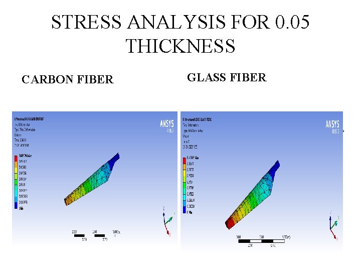 STRESS ANALYSIS FOR 0. 05 THICKNESS GLASS FIBER CARBON FIBER January 28 2020 