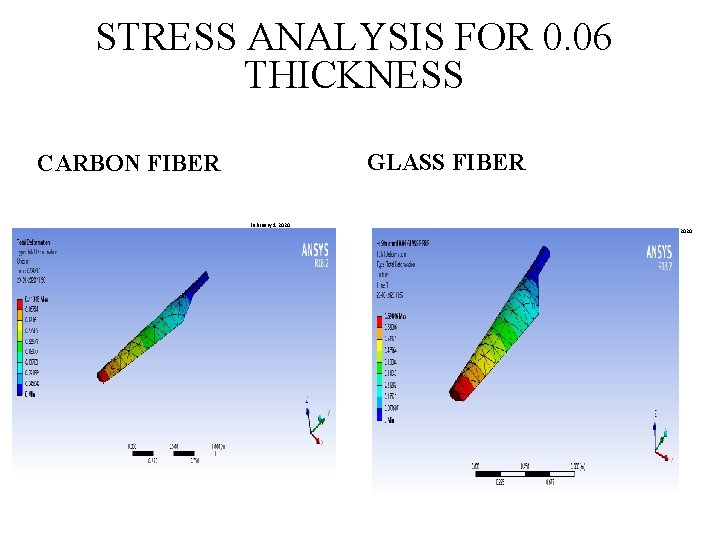 STRESS ANALYSIS FOR 0. 06 THICKNESS GLASS FIBER CARBON FIBER February 1 2020 