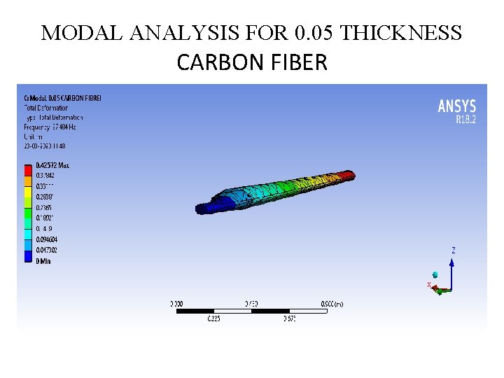 MODAL ANALYSIS FOR 0. 05 THICKNESS CARBON FIBER February 3 2020 