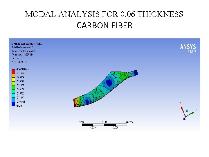 MODAL ANALYSIS FOR 0. 06 THICKNESS CARBON FIBER February 15 2020 