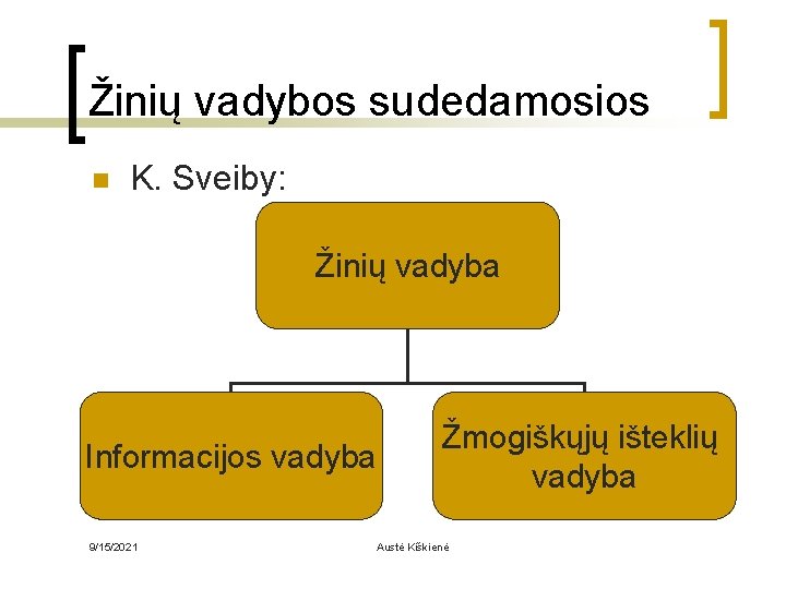 Žinių vadybos sudedamosios n K. Sveiby: Žinių vadyba Informacijos vadyba 9/15/2021 Žmogiškųjų išteklių vadyba