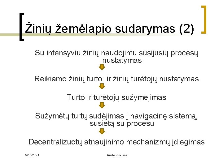 Žinių žemėlapio sudarymas (2) Su intensyviu žinių naudojimu susijusių procesų nustatymas Reikiamo žinių turto