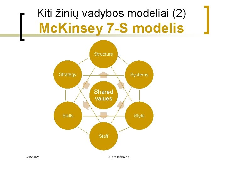 Kiti žinių vadybos modeliai (2) Mc. Kinsey 7 -S modelis Structure Strategy Systems Shared