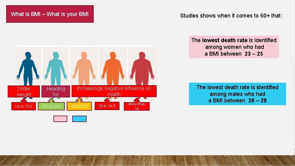 What is BMI – What is your BMI Studies shows when it comes to