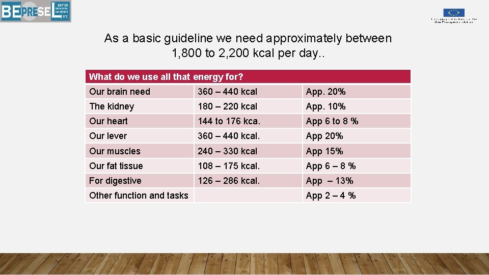 As a basic guideline we need approximately between 1, 800 to 2, 200 kcal