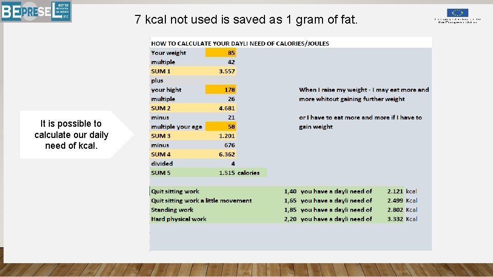 7 kcal not used is saved as 1 gram of fat. It is possible