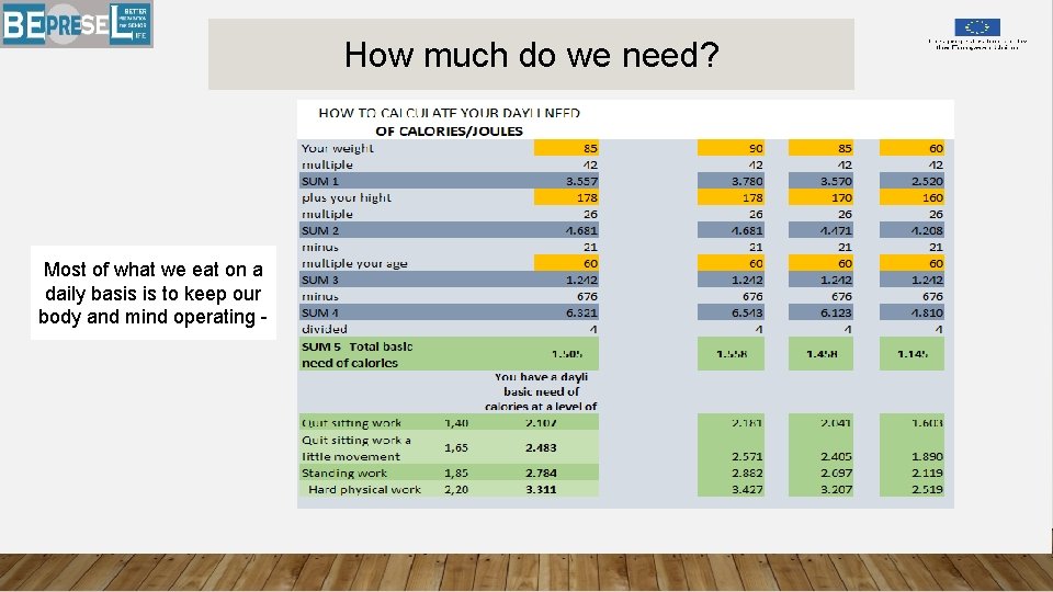 How much do we need? Most of what we eat on a daily basis