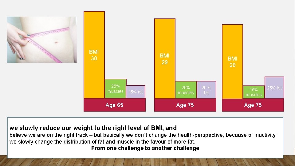 BMI 30 BMI 29 25% muscles Age 65 BMI 28 20% muscles 15% fat