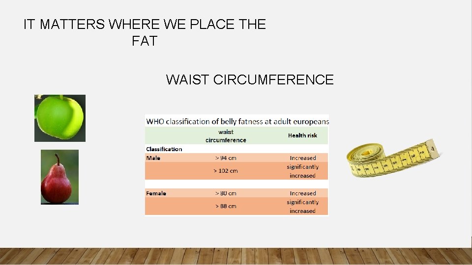 IT MATTERS WHERE WE PLACE THE FAT WAIST CIRCUMFERENCE 