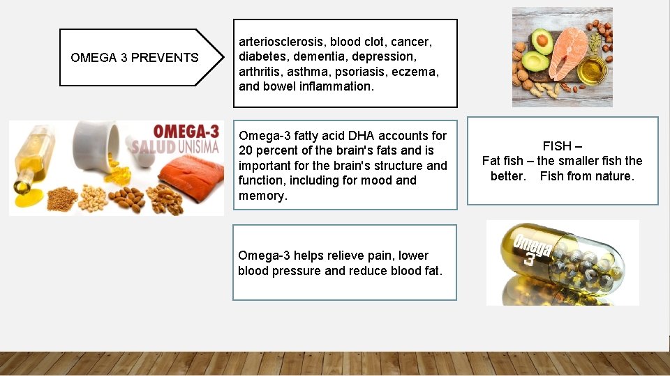 OMEGA 3 PREVENTS arteriosclerosis, blood clot, cancer, diabetes, dementia, depression, arthritis, asthma, psoriasis, eczema,