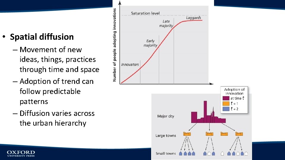  • Spatial diffusion – Movement of new ideas, things, practices through time and