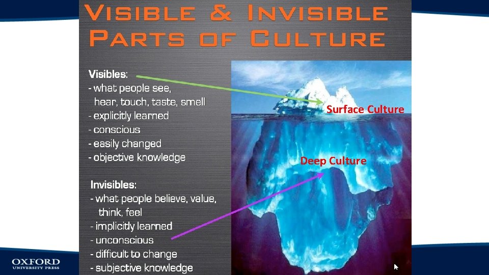 Surface Culture Deep Culture 