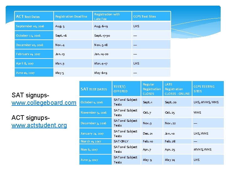 ACT Test Dates Registration Deadline Registration with Late Fee CCPS Test Sites September 10,
