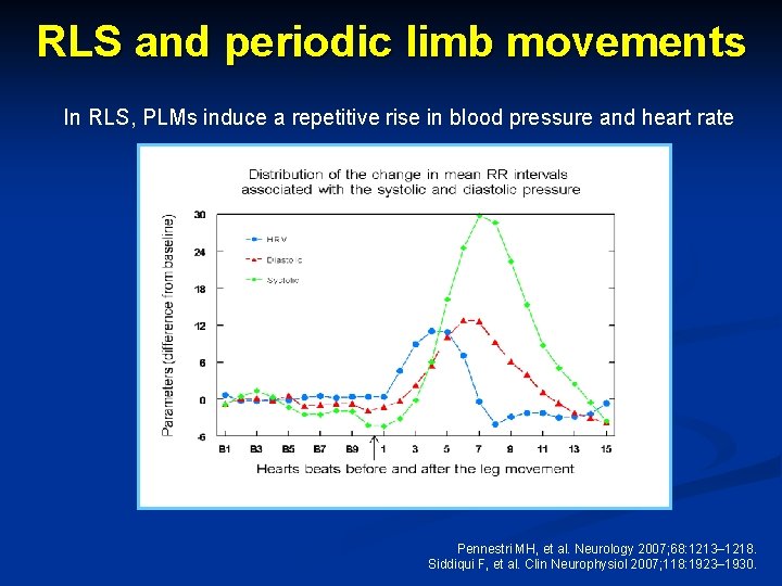 RLS and periodic limb movements In RLS, PLMs induce a repetitive rise in blood