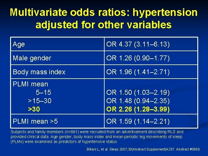 Multivariate odds ratios: hypertension adjusted for other variables Age OR 4. 37 (3. 11–