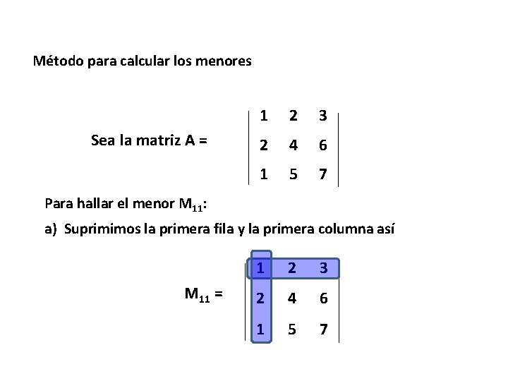 Método para calcular los menores Sea la matriz A = 1 2 3 2