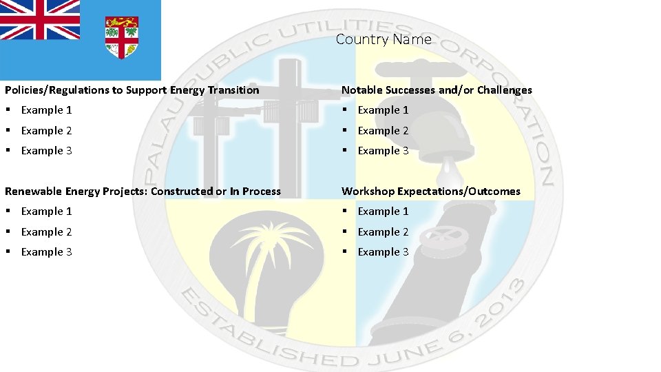 Country Name Policies/Regulations to Support Energy Transition Notable Successes and/or Challenges § Example 1