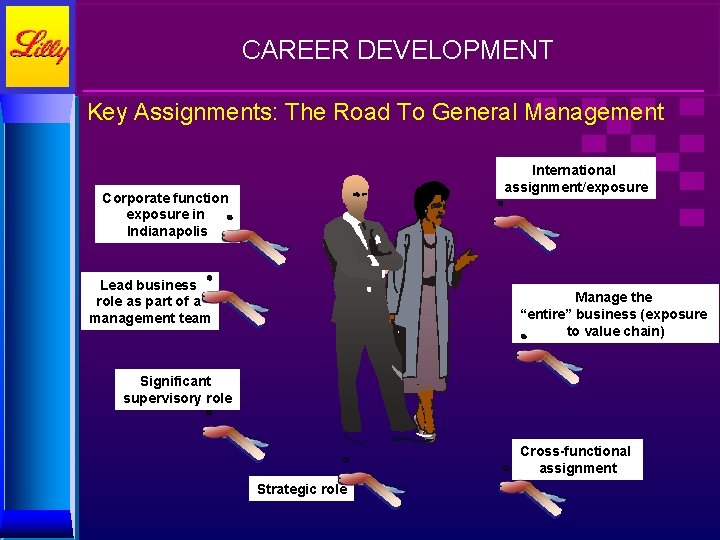 CAREER DEVELOPMENT Key Assignments: The Road To General Management International assignment/exposure Corporate function exposure