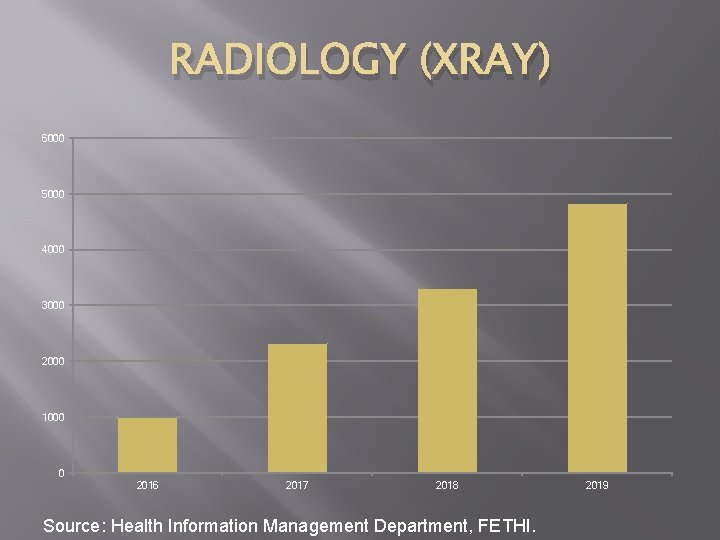RADIOLOGY (XRAY) 6000 5000 4000 3000 2000 1000 0 2016 2017 2018 Source: Health