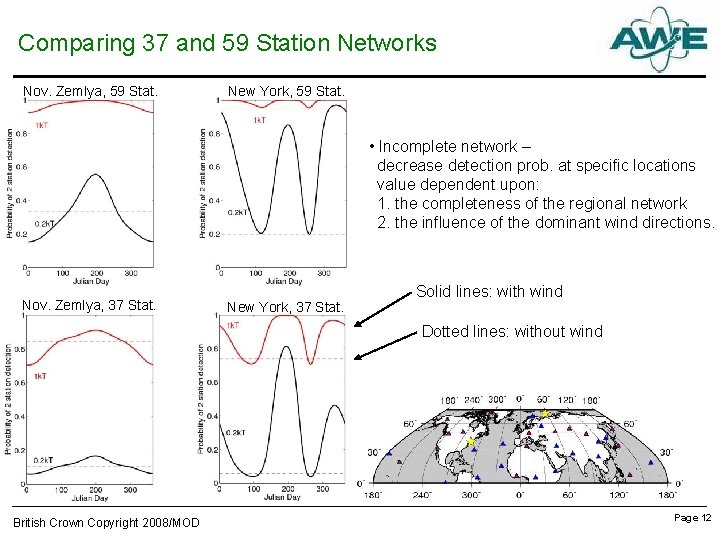 Comparing 37 and 59 Station Networks Nov. Zemlya, 59 Stat. New York, 59 Stat.