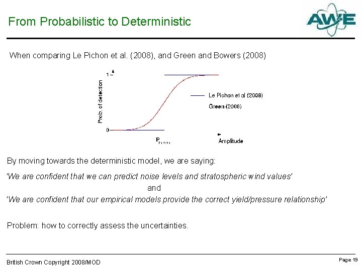 From Probabilistic to Deterministic When comparing Le Pichon et al. (2008), and Green and