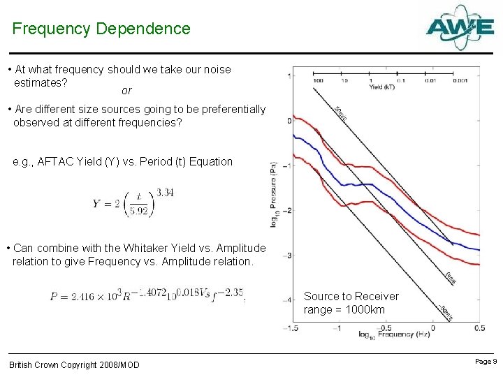 Frequency Dependence • At what frequency should we take our noise estimates? or •