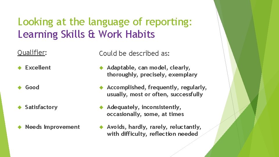 Looking at the language of reporting: Learning Skills & Work Habits Qualifier: Could be