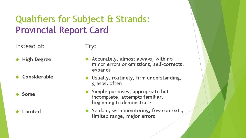 Qualifiers for Subject & Strands: Provincial Report Card Instead of: Try: High Degree Accurately,