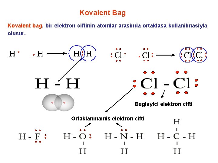 Kovalent Bag Kovalent bag, bir elektron ciftinin atomlar arasinda ortaklasa kullanilmasiyla olusur. Baglayici elektron
