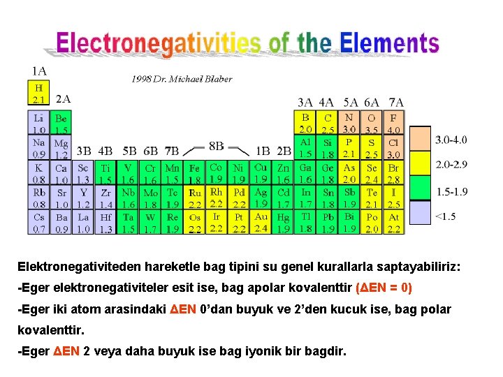 Elektronegativiteden hareketle bag tipini su genel kurallarla saptayabiliriz: -Eger elektronegativiteler esit ise, bag apolar