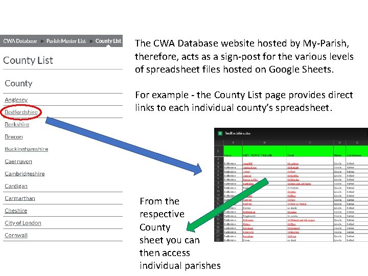 The CWA Database website hosted by My-Parish, therefore, acts as a sign-post for the