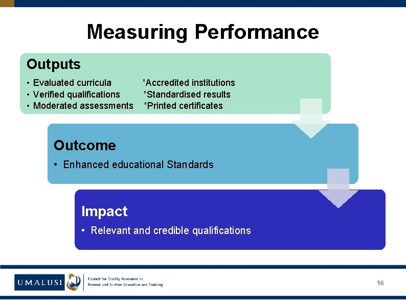 Measuring Performance Outputs • Evaluated curricula *Accredited institutions • Verified qualifications *Standardised results •