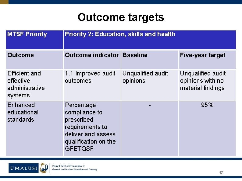 Outcome targets MTSF Priority 2: Education, skills and health Outcome indicator Baseline Five-year target