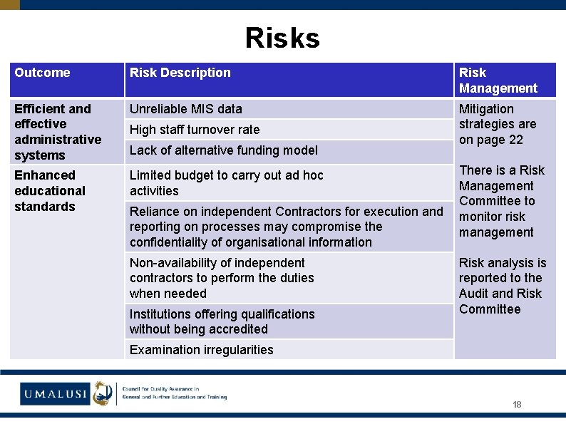 Risks Outcome Risk Description Risk Management Efficient and effective administrative systems Unreliable MIS data