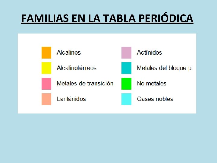 FAMILIAS EN LA TABLA PERIÓDICA 