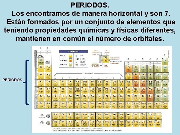 PERIODOS. Los encontramos de manera horizontal y son 7. Están formados por un conjunto