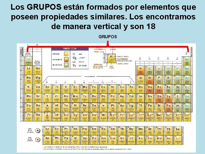 Los GRUPOS están formados por elementos que poseen propiedades similares. Los encontramos de manera