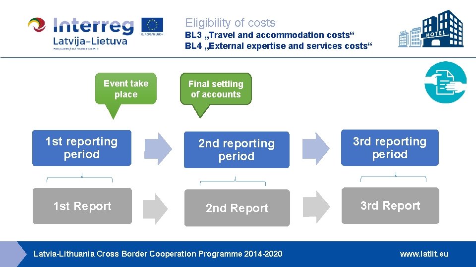 Eligibility of costs BL 3 „Travel and accommodation costs“ BL 4 „External expertise and