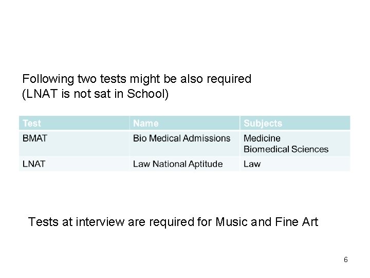 Following two tests might be also required (LNAT is not sat in School) Tests