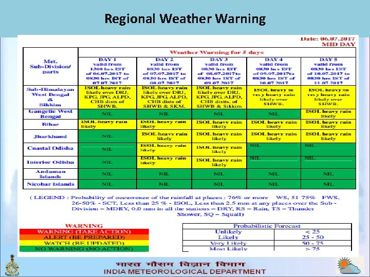 Regional Weather Warning Regional Weather Warning
