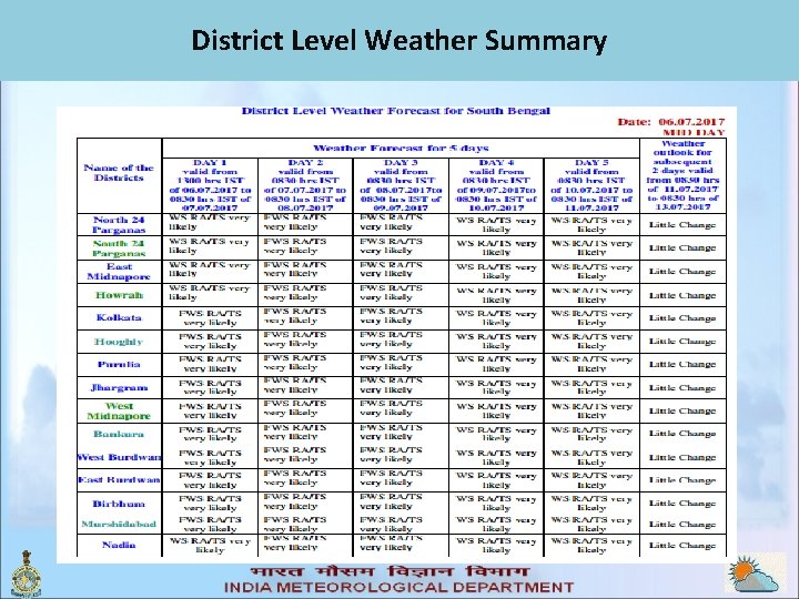 District Level Weather Summary District Level Weather Summary