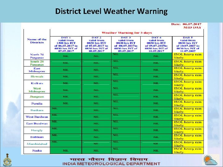 District Level Weather Warning District Level Weather Warning