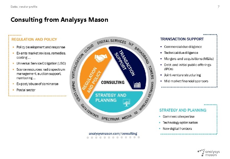 Datto: vendor profile Consulting from Analysys Mason 7 