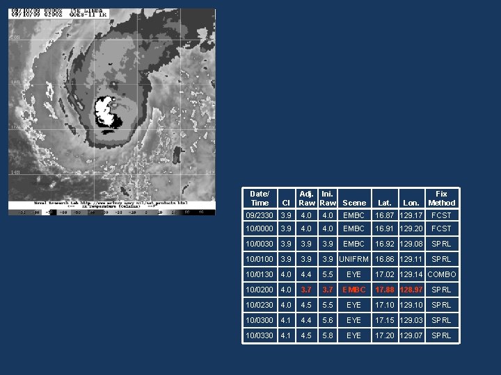 Date/ Time CI Adj. Ini. Raw Scene Lat. Lon. Fix Method 09/2330 3. 9