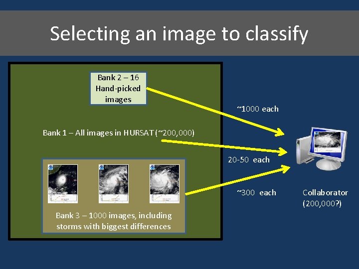 Selecting an image to classify Bank 2 – 16 Hand-picked images ~1000 each Bank