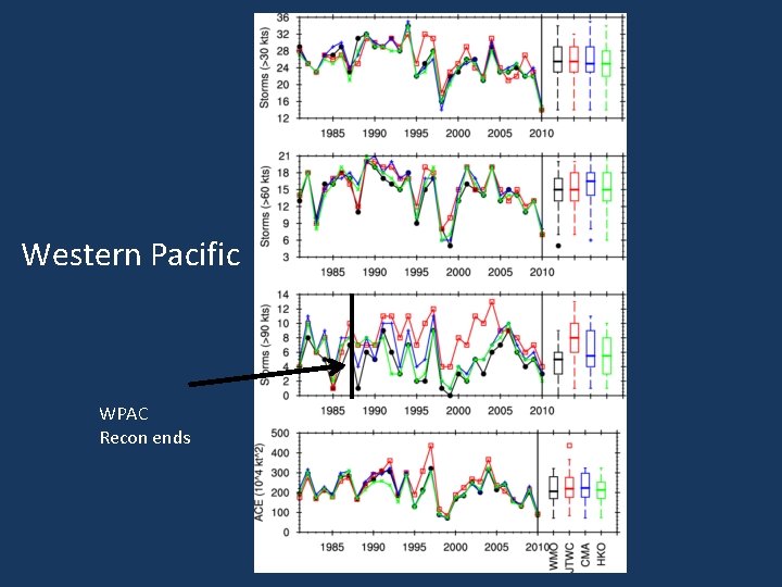 Western Pacific WPAC Recon ends 